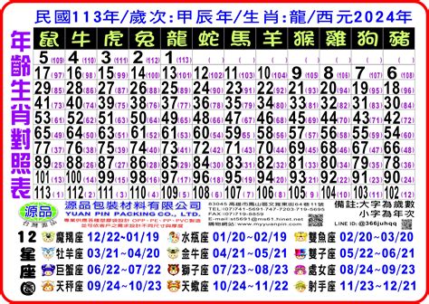 2011年 生肖|12生肖對照表最完整版本！告訴你生肖紀年：出生年份。